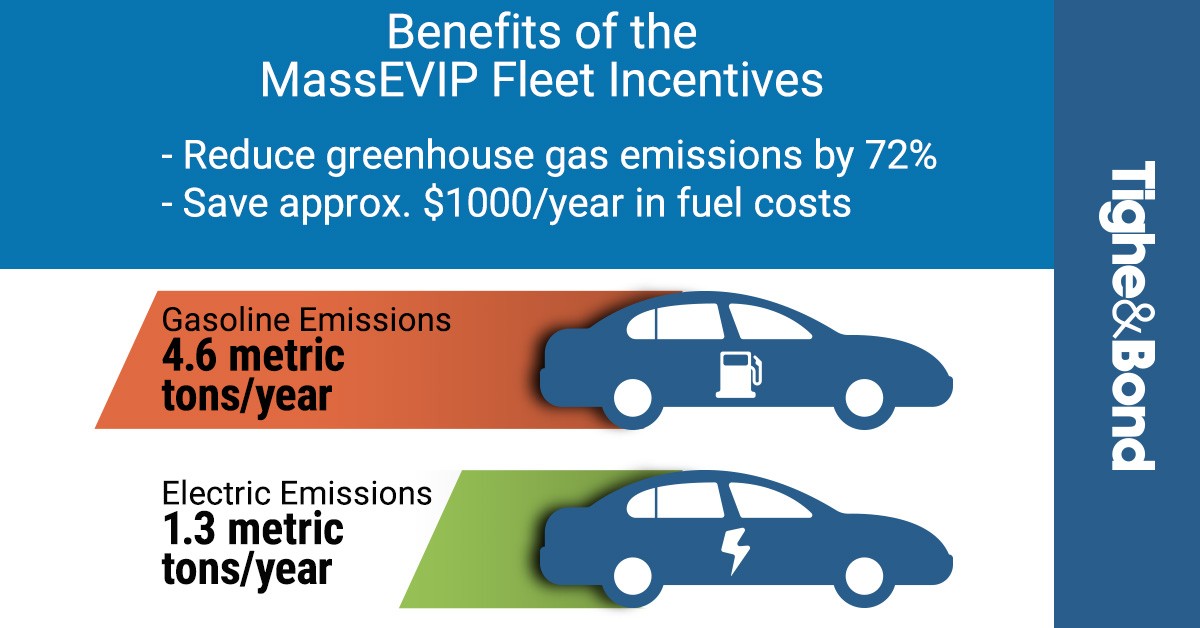 We're Here to Guide You: Navigating the MassEVIP Fleet Incentives ...